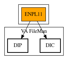 Call Graph