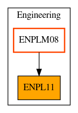 Caller Graph