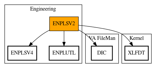 Call Graph