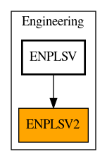 Caller Graph