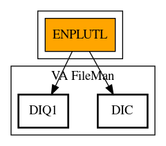 Call Graph