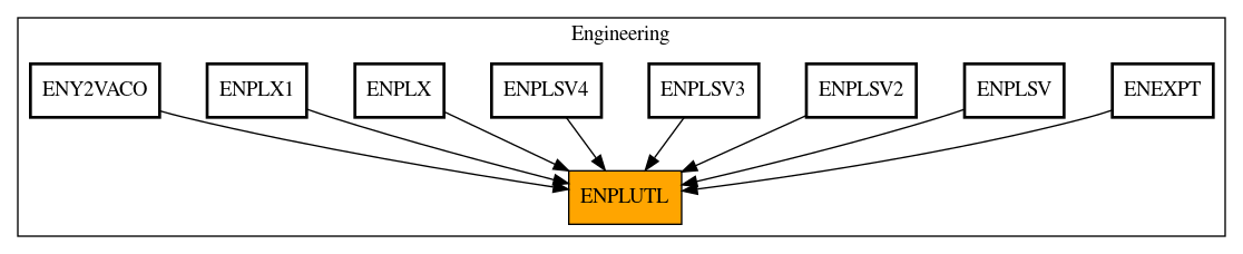 Caller Graph