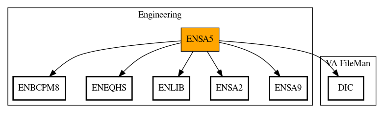 Call Graph