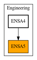 Caller Graph