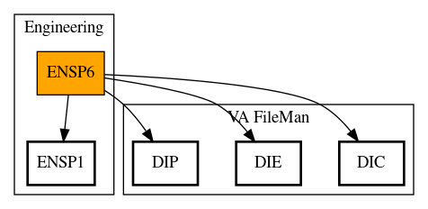 Call Graph