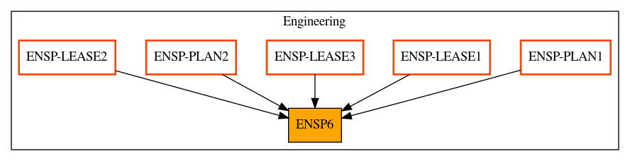 Caller Graph