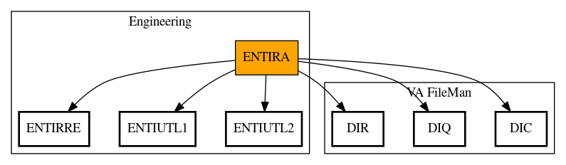 Call Graph