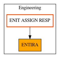 Caller Graph