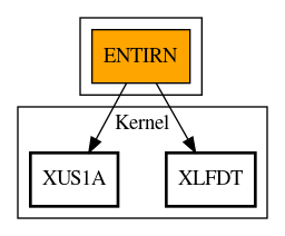 Call Graph