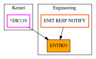 Caller Graph