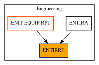 Caller Graph