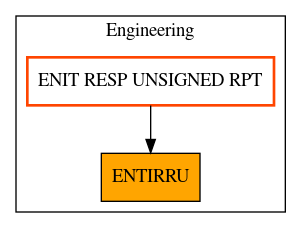 Caller Graph