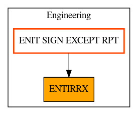 Caller Graph