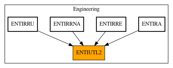 Caller Graph