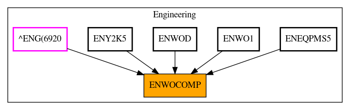 Caller Graph