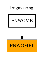 Caller Graph