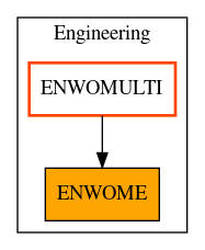 Caller Graph