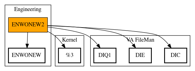 Call Graph