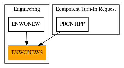 Caller Graph