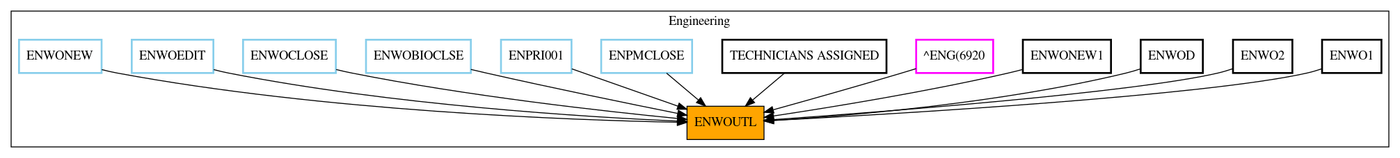 Caller Graph