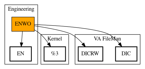 Call Graph