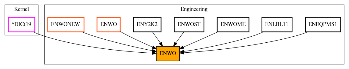 Caller Graph