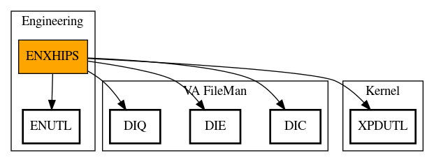 Call Graph