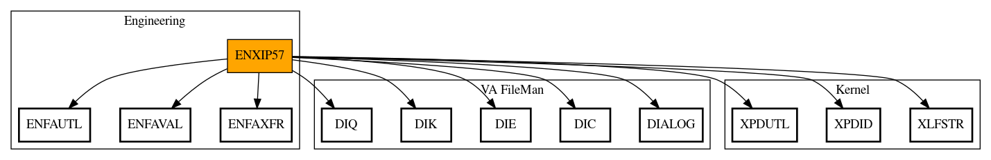 Call Graph