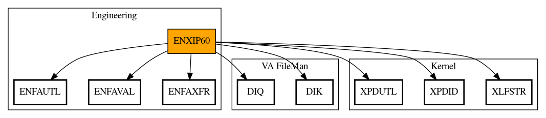 Call Graph