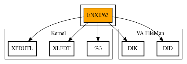 Call Graph