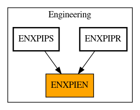 Caller Graph