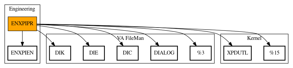 Call Graph