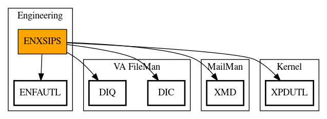 Call Graph