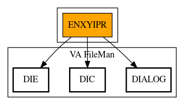 Call Graph