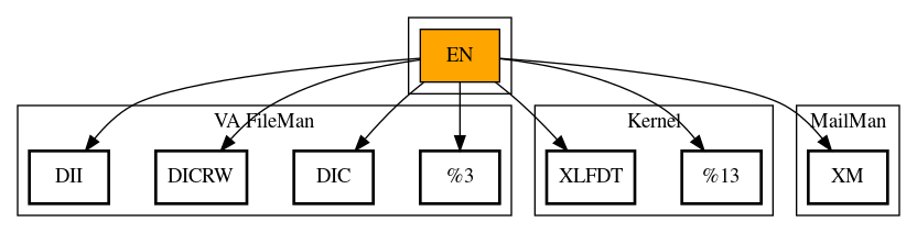 Call Graph