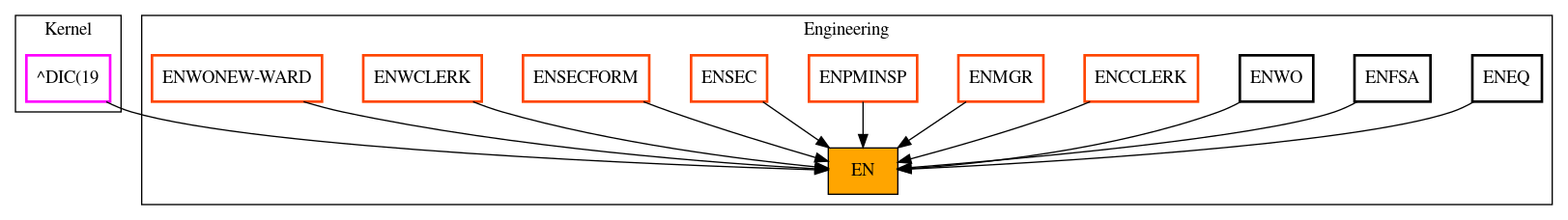 Caller Graph