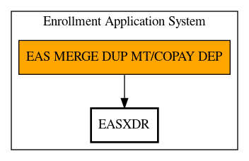 Call Graph