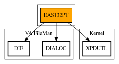 Call Graph