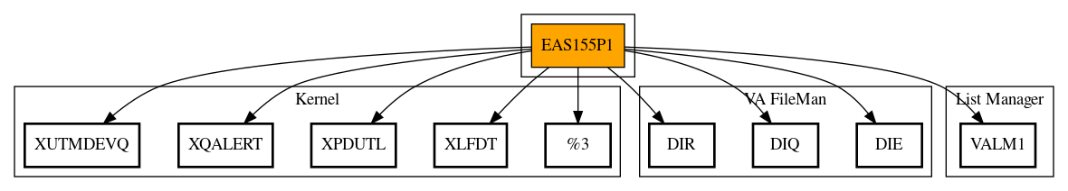 Call Graph