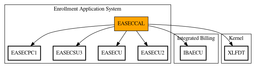 Call Graph