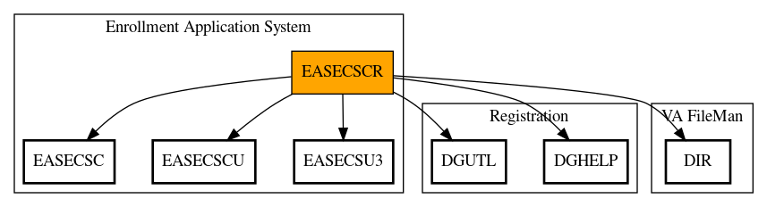 Call Graph