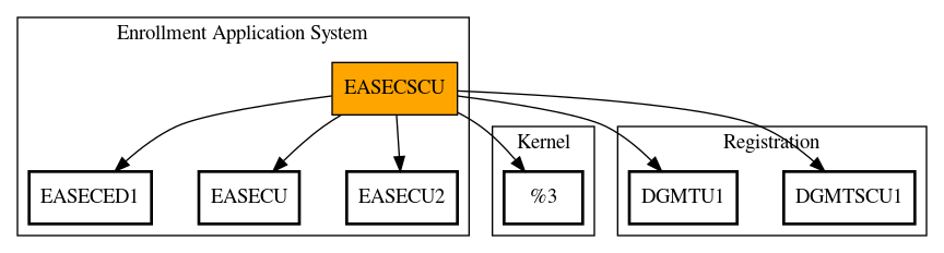 Call Graph