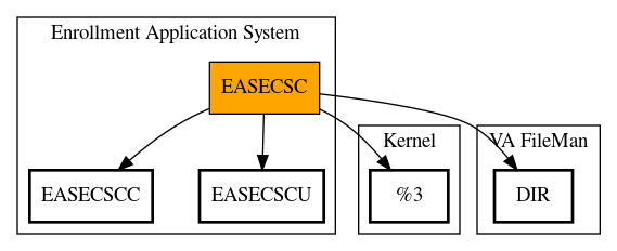 Call Graph