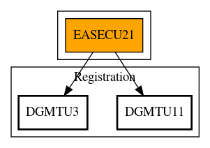 Call Graph