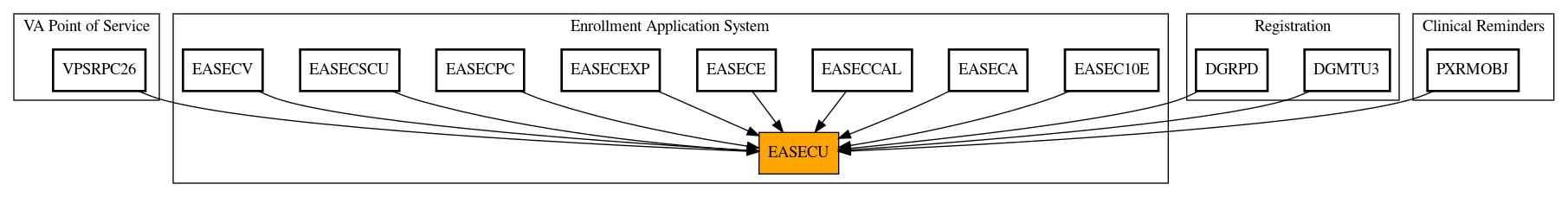 Caller Graph