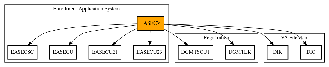 Call Graph