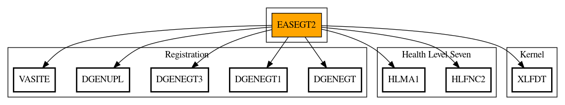 Call Graph