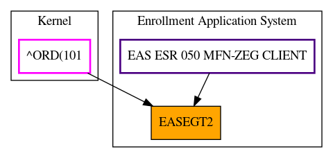 Caller Graph