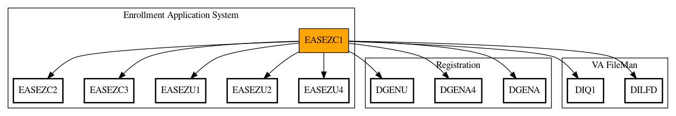 Call Graph