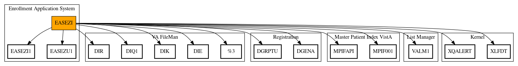 Call Graph